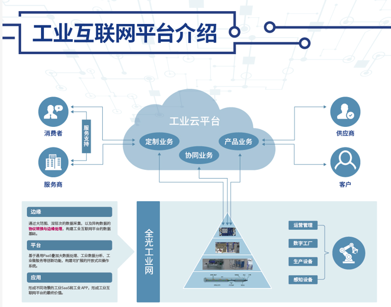 IT解决方案是什么意思?对于很多企业来说,这四个字或许还比较陌生。今天我们就来一起了解一下什么是IT解决方案。