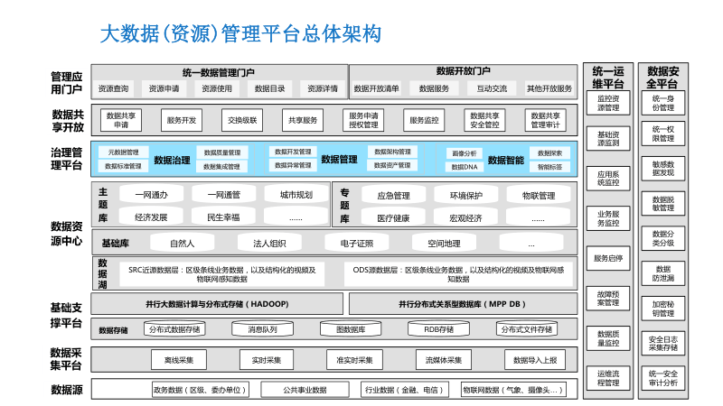 智能系统集成需要学习哪些内容?