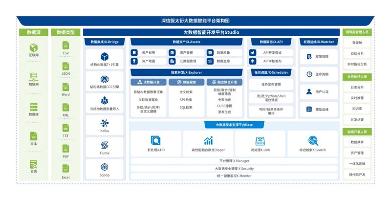 智能系统集成与运维：构建未来科技大厦