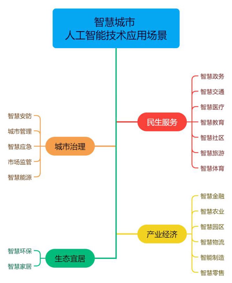 智能系统集成,你需要学习这些